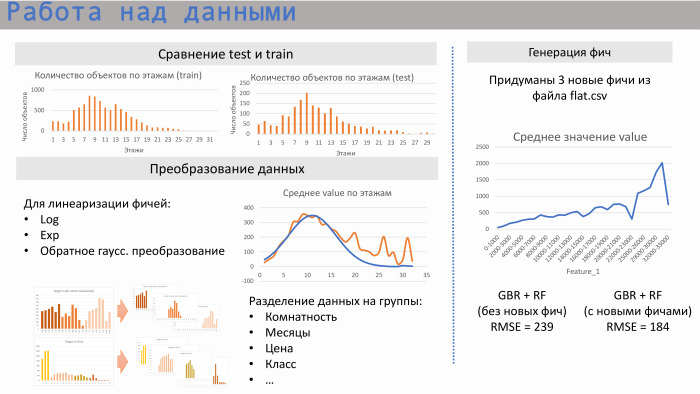 Прогнозирование продаж недвижимости. Лекция в Яндексе - 6